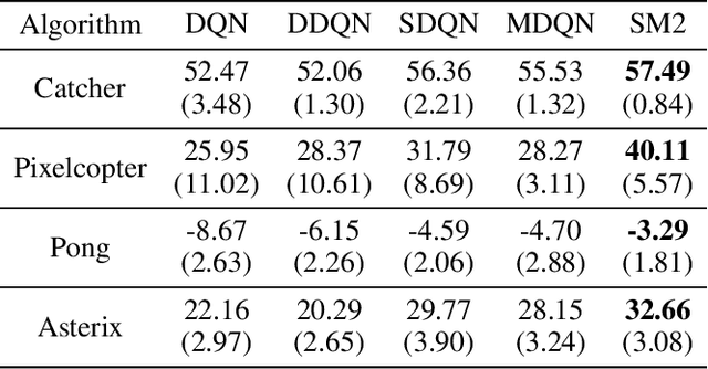 Figure 2 for Stabilizing Q Learning Via Soft Mellowmax Operator