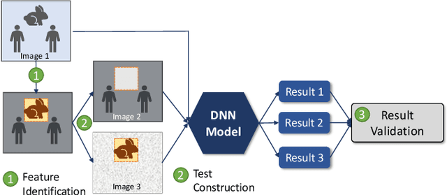 Figure 2 for Testing Deep Learning Models for Image Analysis Using Object-Relevant Metamorphic Relations