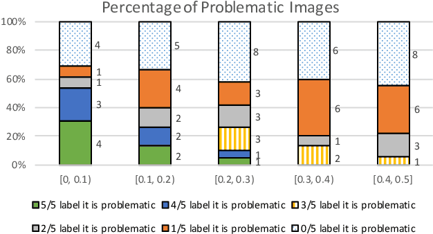 Figure 3 for Testing Deep Learning Models for Image Analysis Using Object-Relevant Metamorphic Relations