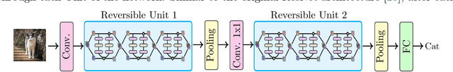 Figure 1 for Deep Neural Networks and PIDE discretizations