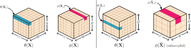 Figure 3 for Deep Neural Networks and PIDE discretizations