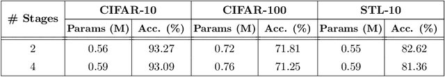 Figure 4 for Deep Neural Networks and PIDE discretizations