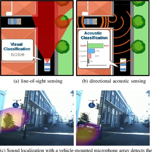 Figure 1 for Hearing What You Cannot See: Acoustic Detection Around Corners