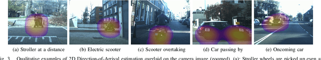 Figure 3 for Hearing What You Cannot See: Acoustic Detection Around Corners