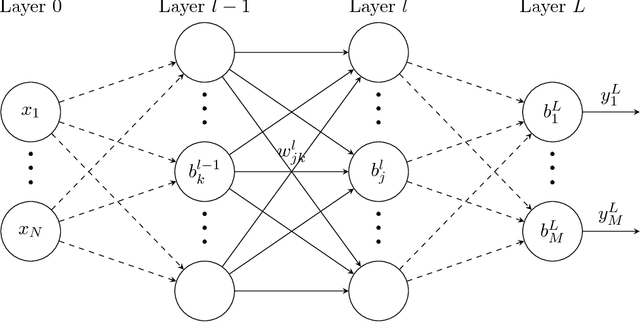 Figure 1 for A unified deep artificial neural network approach to partial differential equations in complex geometries