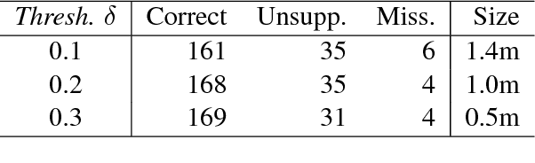 Figure 3 for Learning To Split and Rephrase From Wikipedia Edit History