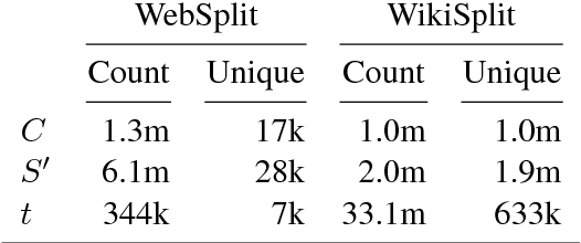 Figure 4 for Learning To Split and Rephrase From Wikipedia Edit History