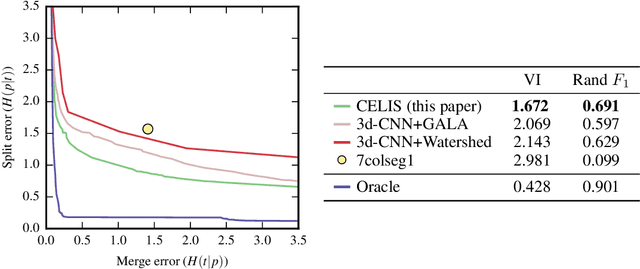 Figure 3 for Combinatorial Energy Learning for Image Segmentation