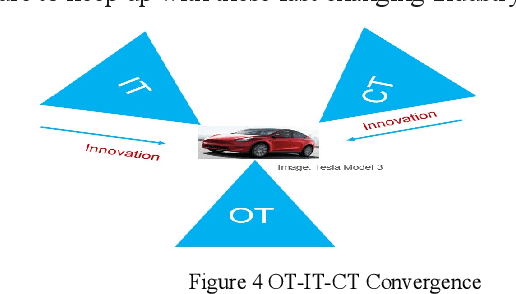 Figure 4 for Enable an Open Software Defined Mobility Ecosystem through VEC-OF
