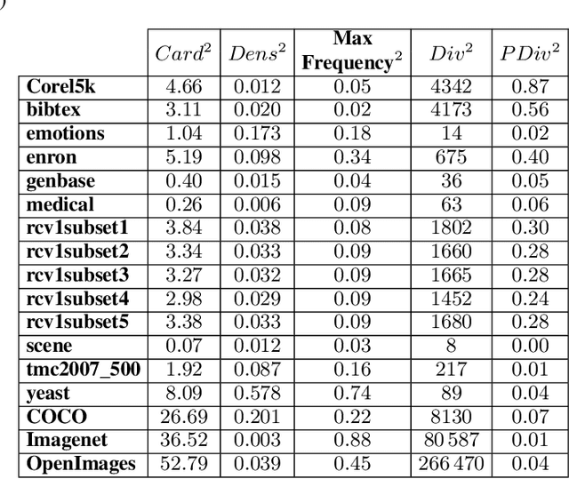 Figure 3 for EvoSplit: An evolutionary approach to split a multi-label data set into disjoint subsets