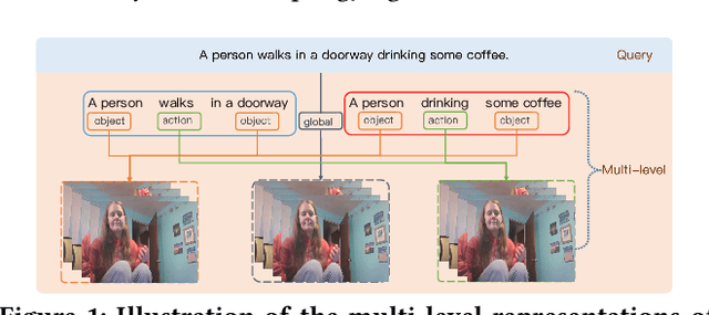 Figure 1 for Hierarchical Deep Residual Reasoning for Temporal Moment Localization