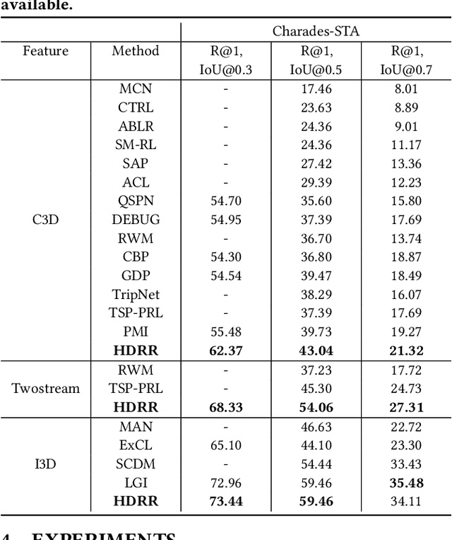 Figure 2 for Hierarchical Deep Residual Reasoning for Temporal Moment Localization