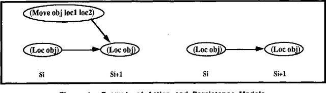 Figure 1 for Constructing Belief Networks to Evaluate Plans