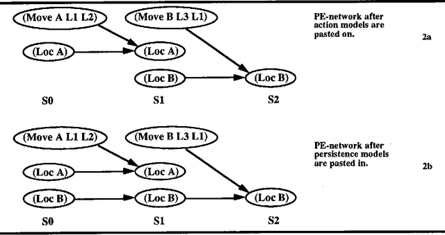 Figure 2 for Constructing Belief Networks to Evaluate Plans