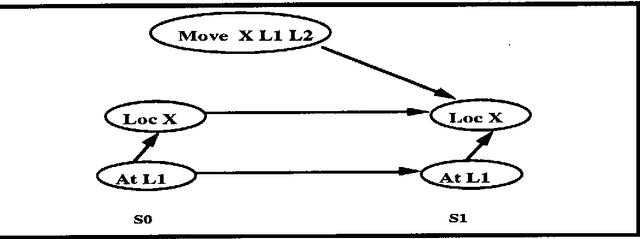 Figure 3 for Constructing Belief Networks to Evaluate Plans
