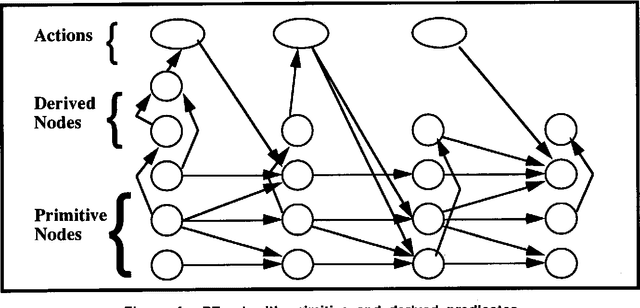 Figure 4 for Constructing Belief Networks to Evaluate Plans