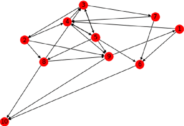 Figure 1 for Deep learning based unsupervised concept unification in the embedding space