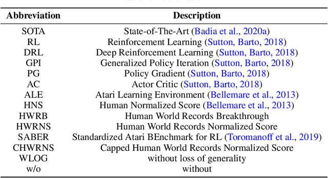 Figure 3 for GDI: Rethinking What Makes Reinforcement Learning Different From Supervised Learning