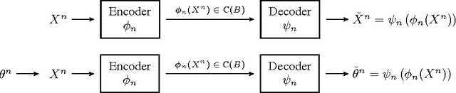 Figure 1 for Quantized Estimation of Gaussian Sequence Models in Euclidean Balls