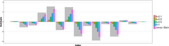 Figure 3 for Quantized Estimation of Gaussian Sequence Models in Euclidean Balls