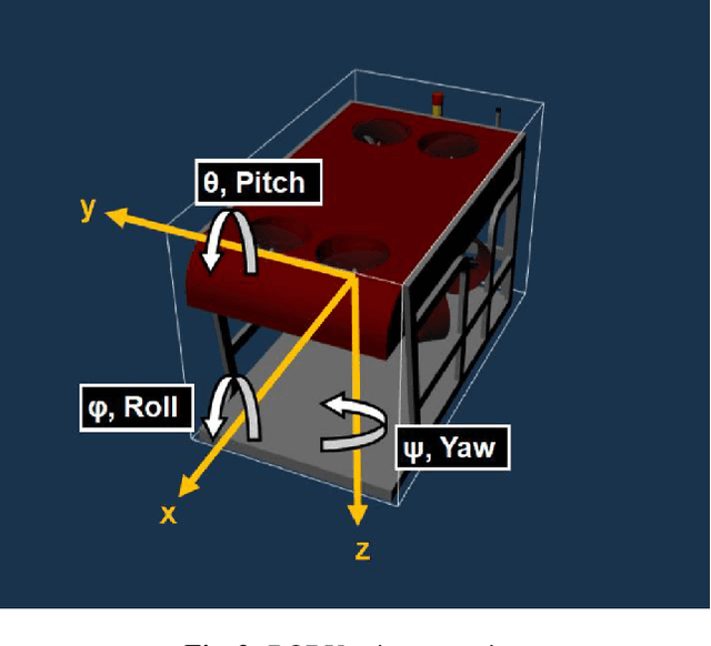Figure 3 for Comparison of Dynamic and Kinematic Model Driven Extended Kalman Filters (EKF) for the Localization of Autonomous Underwater Vehicles