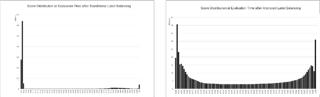 Figure 2 for Applied Federated Learning: Architectural Design for Robust and Efficient Learning in Privacy Aware Settings