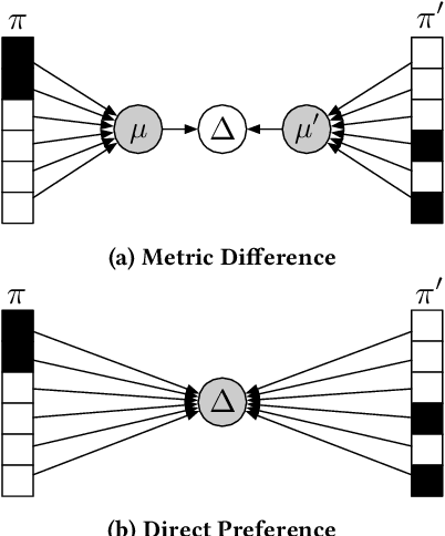 Figure 1 for Offline Retrieval Evaluation Without Evaluation Metrics