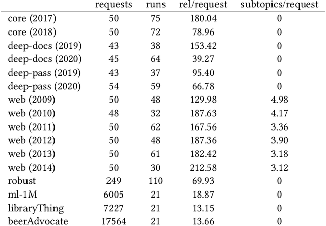 Figure 2 for Offline Retrieval Evaluation Without Evaluation Metrics