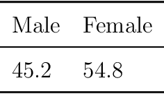 Figure 2 for Optimal Representative Sample Weighting