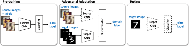 Figure 1 for Detecting Bias in Transfer Learning Approaches for Text Classification