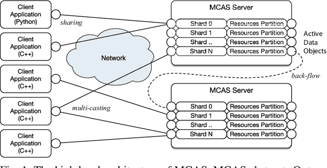 Figure 1 for Non-Volatile Memory Accelerated Geometric Multi-Scale Resolution Analysis