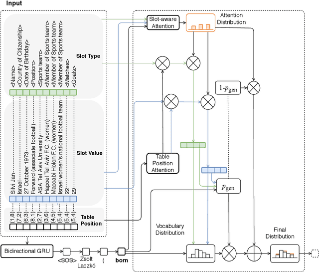 Figure 2 for Describing a Knowledge Base