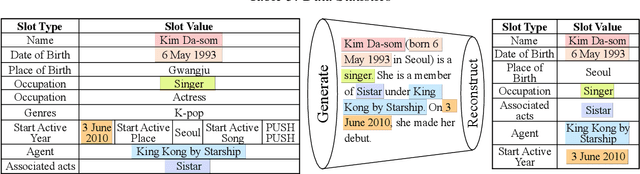 Figure 4 for Describing a Knowledge Base