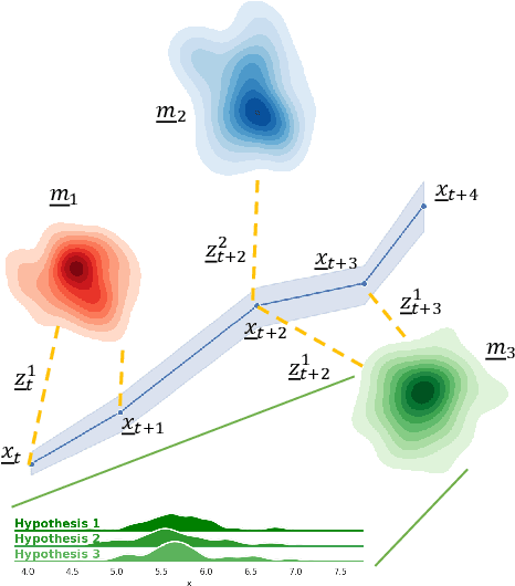 Figure 4 for Multiple Hypothesis Semantic Mapping for Robust Data Association