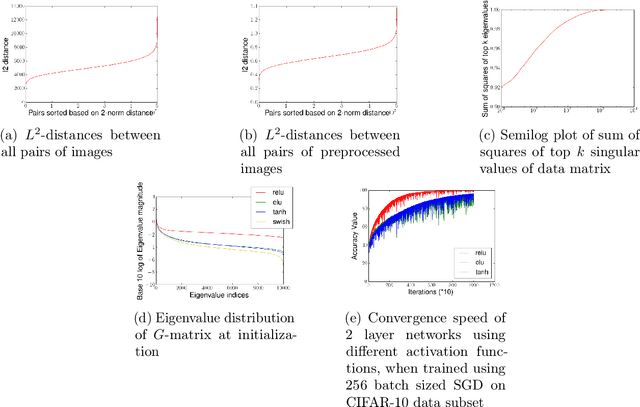 Figure 2 for Effect of Activation Functions on the Training of Overparametrized Neural Nets