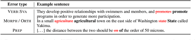 Figure 2 for Grammatical Error Correction in Low Error Density Domains: A New Benchmark and Analyses