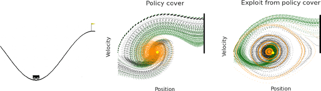 Figure 3 for Provably Correct Optimization and Exploration with Non-linear Policies
