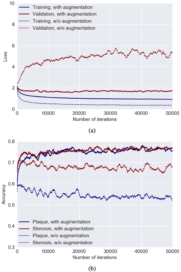 Figure 4 for A Recurrent CNN for Automatic Detection and Classification of Coronary Artery Plaque and Stenosis in Coronary CT Angiography