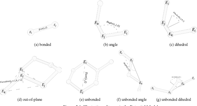 Figure 4 for Molecular modeling with machine-learned universal potential functions