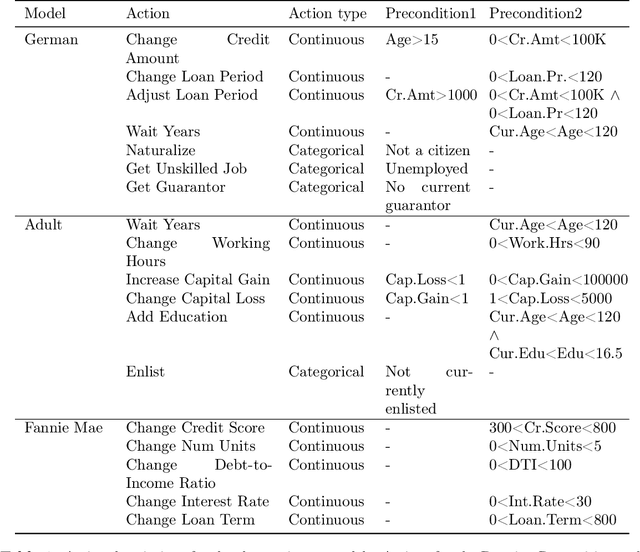 Figure 3 for Synthesizing Action Sequences for Modifying Model Decisions