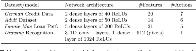 Figure 1 for Synthesizing Action Sequences for Modifying Model Decisions