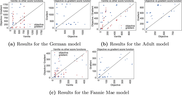 Figure 2 for Synthesizing Action Sequences for Modifying Model Decisions