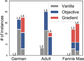 Figure 4 for Synthesizing Action Sequences for Modifying Model Decisions