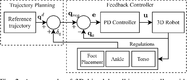 Figure 2 for Hybrid Zero Dynamics Inspired Feedback Control Policy Design for 3D Bipedal Locomotion using Reinforcement Learning