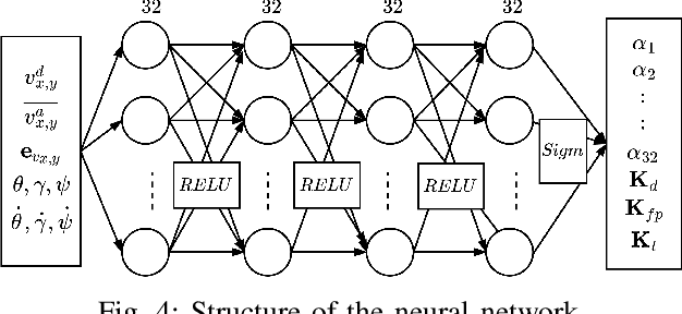 Figure 4 for Hybrid Zero Dynamics Inspired Feedback Control Policy Design for 3D Bipedal Locomotion using Reinforcement Learning