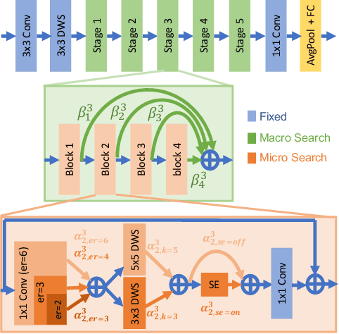 Figure 1 for IQNAS: Interpretable Integer Quadratic Programming Neural Architecture Search