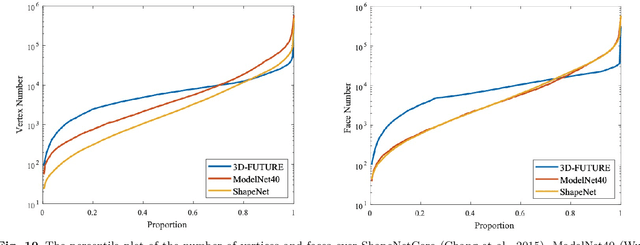 Figure 3 for 3D-FUTURE: 3D Furniture shape with TextURE