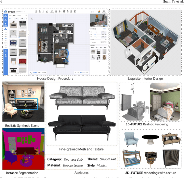 Figure 2 for 3D-FUTURE: 3D Furniture shape with TextURE