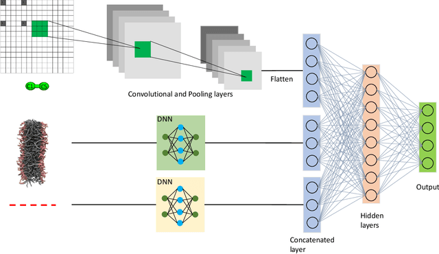 Figure 2 for DMInet: An Accurate and Highly Flexible Deep Learning Framework for Drug Discovery with Membrane Selectivity
