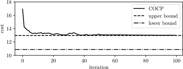 Figure 2 for Learning Convex Optimization Control Policies